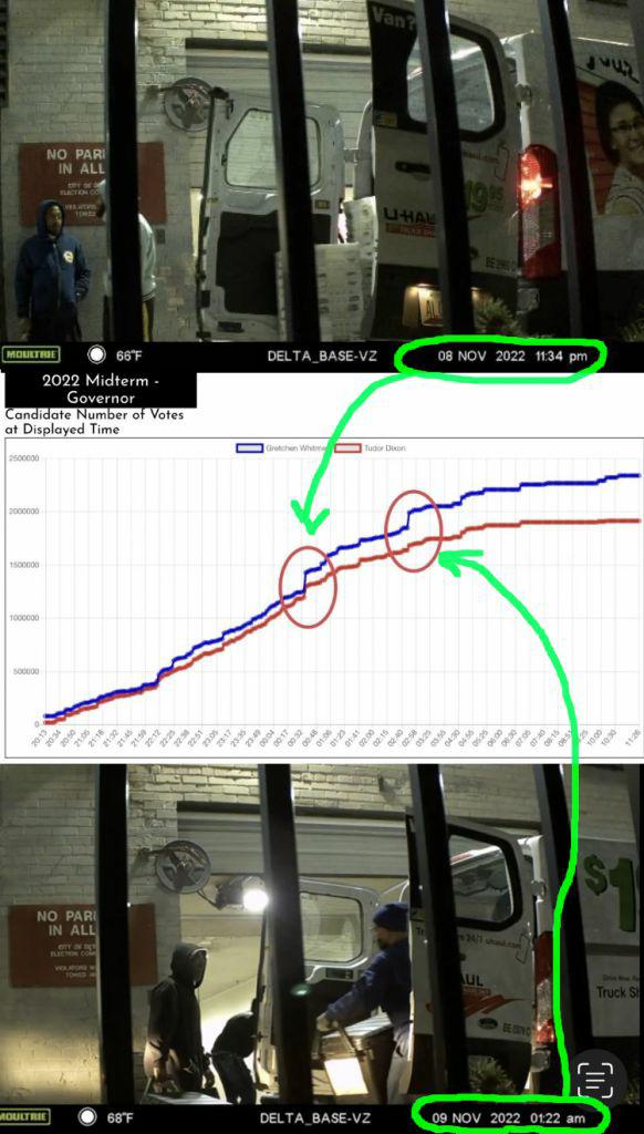 Late Night Michigan Uhaul Election Fraud