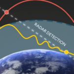 Hypersonic Missiles Poised To Rain Down